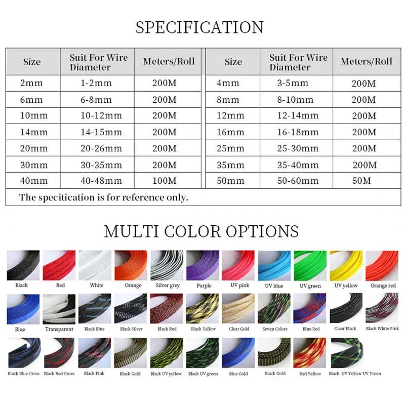 1/5/10M Blue-Gold-Red PET Braided Wire Cable Sleeve 3 4 6 8 10 12 16 20 25 30 40mm Tight High Density Expandable Magic Electronics Sc378979f434f49dc8396fafa8e9e3915b_9d6e7450-422b-4c95-82ce-45be94c0557f