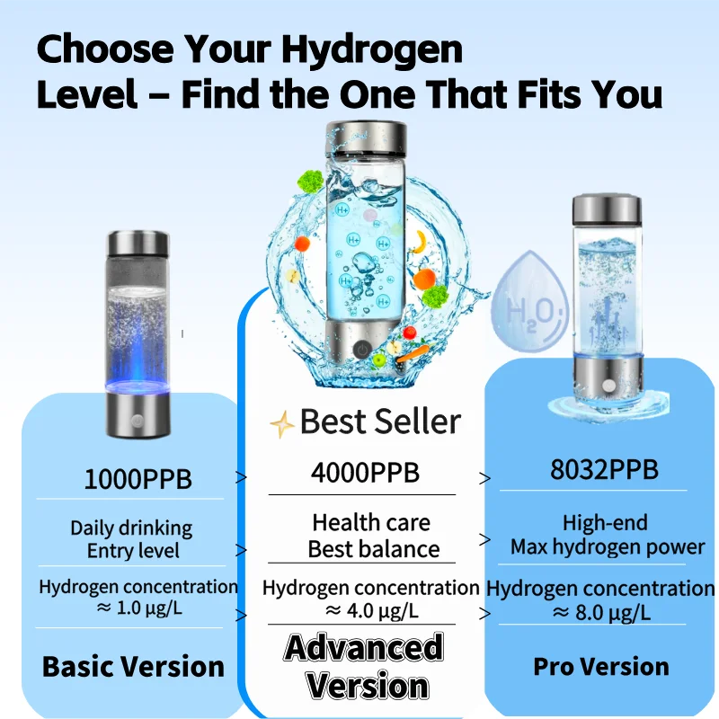 Portable Hydrogen Water Generator Bottle Rechargeable Electric Alkaline Ionizer Cup Hydrogen-Rich Water Health Care Magic Electronics Sce944c3ac7644f11b1d6988ec5e6d285q