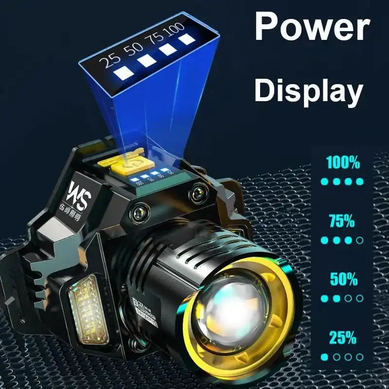 Rechargeable Powerful LED Headlamp with Zoomable Headlight Waterproof - Magic Electronics