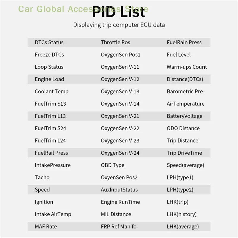 P12S Car OBD2 Head Up Display Dual System For HUD OBD Car Gauge Smart Digital Meter Speed Fuel Read Fault Code Driving Computer Magic Electronics Sda04af0ce6b84f2984b5c5397bc61736w