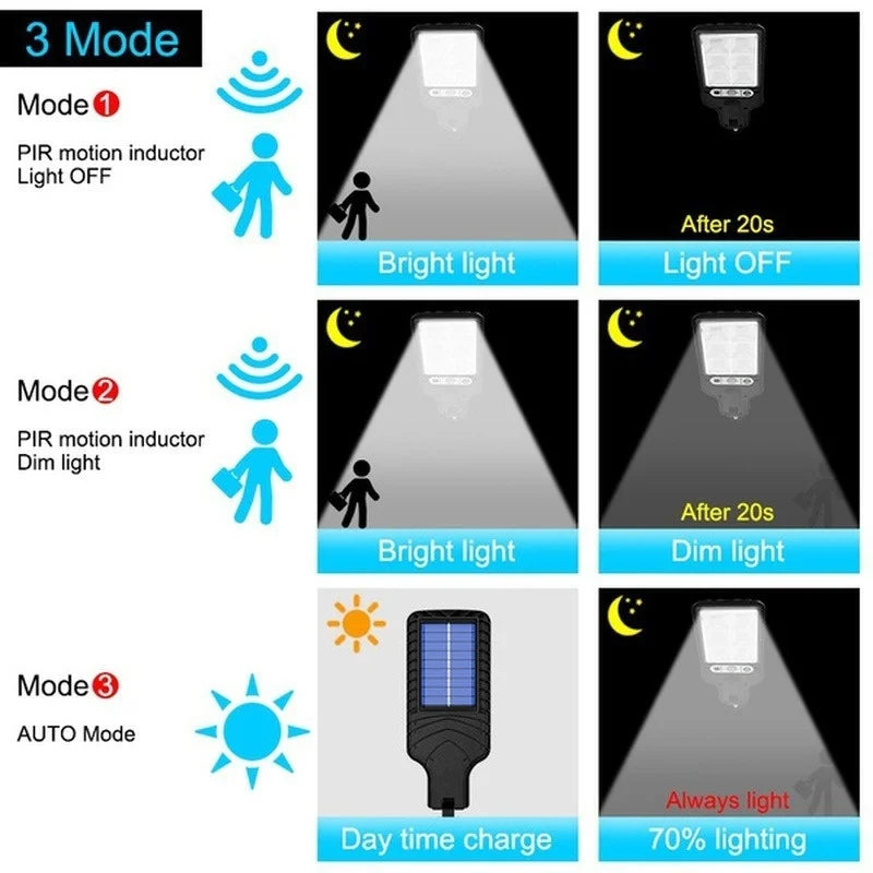 Solar Street Lights Outdoor 4500W Solar Lamp With 3 Light Mode Waterproof PIR Motion Sensor Security Lamp for Garden Path Yard Magic Electronics Se2c1a8fbdfc941f7bbbb831f6861a8edJ