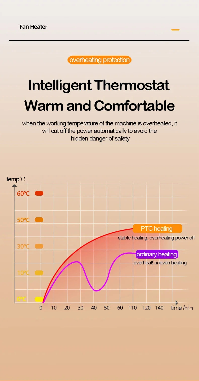 Desktop bedroom electric heater, office small heater, household heater, heating artifact, indoor heater - Magic Electronics