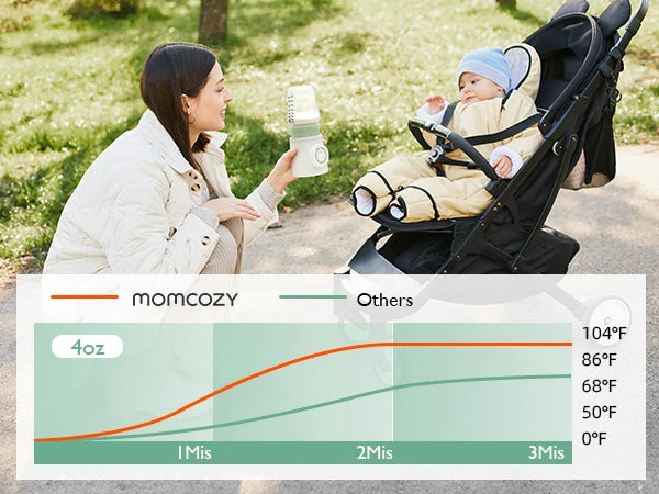 Momcozy Portable Bottle Warmer for Travel, Double Leak-Proof with Fast Heating, Safety Material Baby Bottle Warmer Magic Electronics Se7b79afcb58c4647887d52d7313768b8d