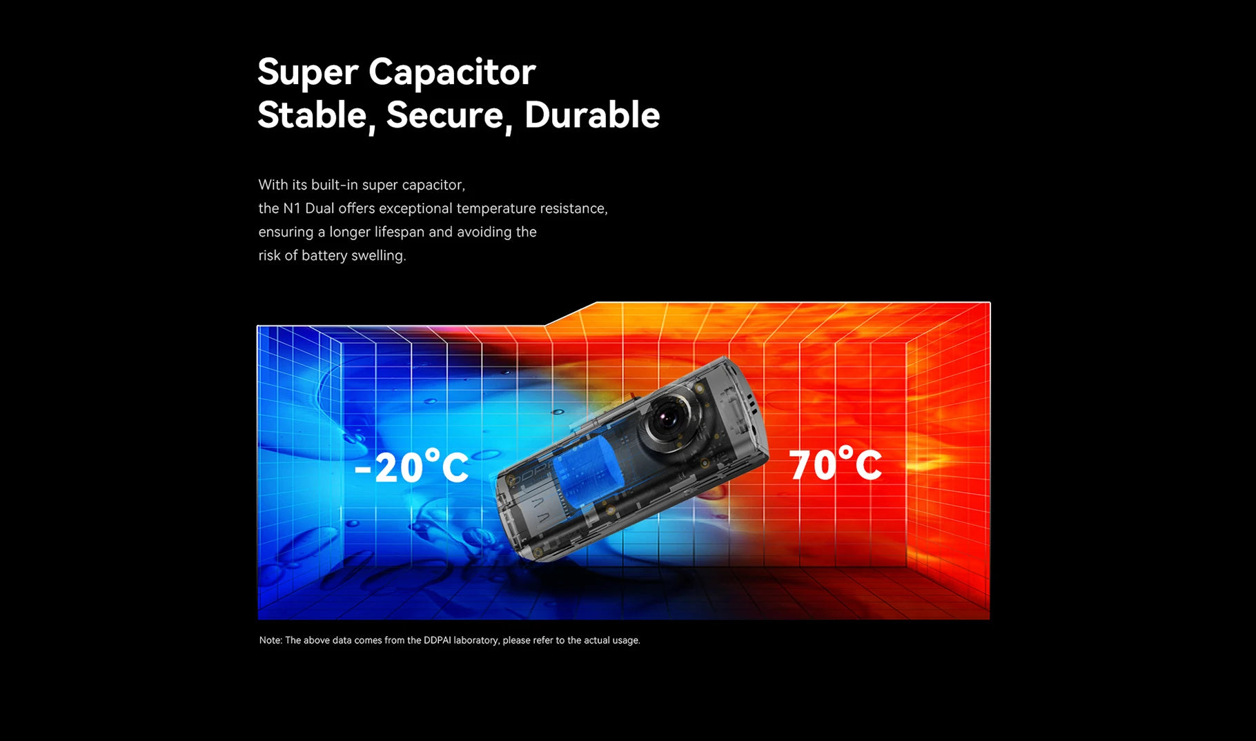 DDPAI Dash Cam N1 Dual Front & Rear Recording NightVIS 1296P Dash Cam Recorder Car DVR App Control - Magic Electronics