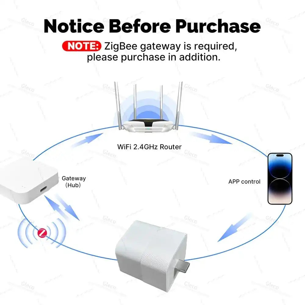 Zigbee Micro USB Adaptor Switch 5V Mini TYPE-C USB Power Adaptor Signal Repeater Plug Home Automation For Smart Life TUYA Z2M - Magic Electronics