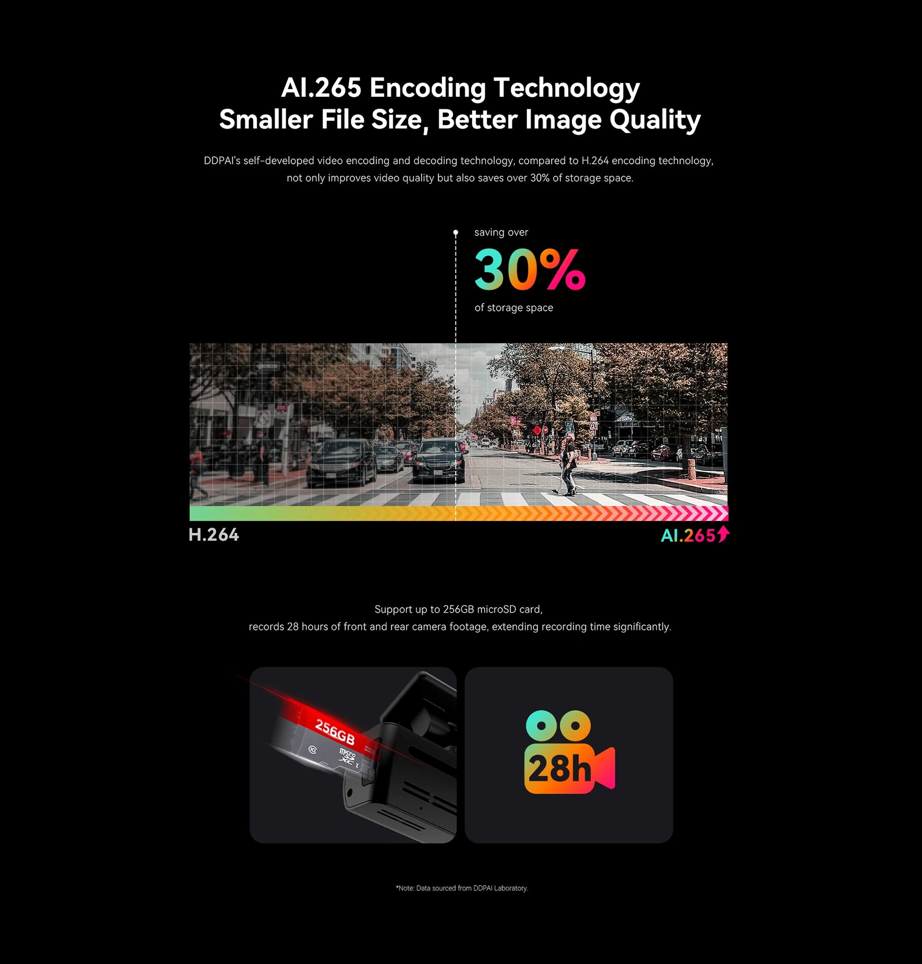 DDPAI Dash Cam N1 Dual Front & Rear Recording NightVIS 1296P Dash Cam Recorder Car DVR App Control - Magic Electronics