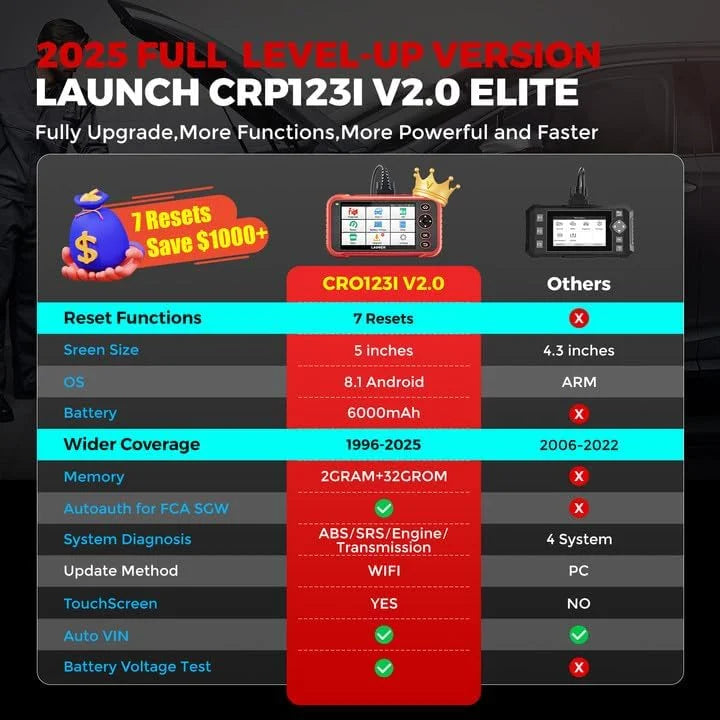2025 LAUNCH OBD2 Scanner CRP123I V3.0 ,New add CAN FD,DOIP, Lifetime Free Update 4 system Diagnostics Tool with 7 Resets Magic Electronics Sfa7c95eb8ed5437d90abd5057f30882el