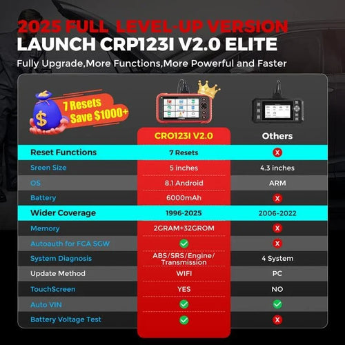 2025 LAUNCH OBD2 Scanner CRP123I V3.0 ,New add CAN FD,DOIP, Lifetime Free Update 4 system Diagnostics Tool with 7 Resets Magic Electronics Sfa7c95eb8ed5437d90abd5057f30882el